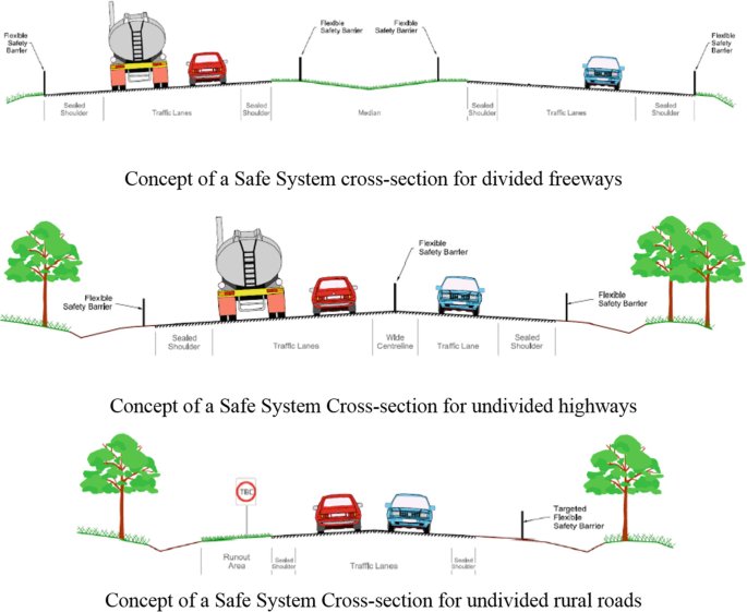 Traffic Engineering Survey and Swept Path 4