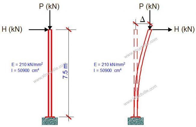 P delta deformation analysis