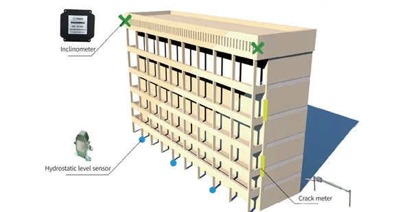 Periodic Structural Inspection