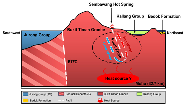 Seismic structural resilience Singapore